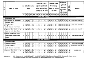 MPPSC State service Vacancy 2024