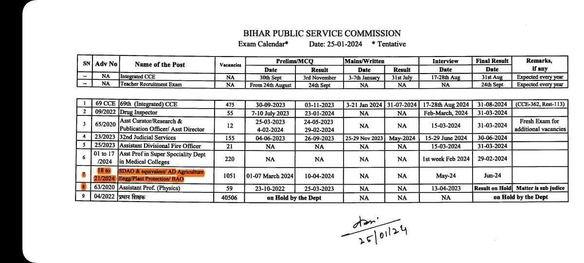 Bihar BAO Exam Date