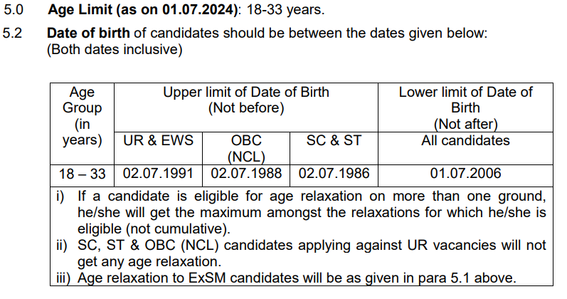 RRB ALP Age Limit and Relaxation