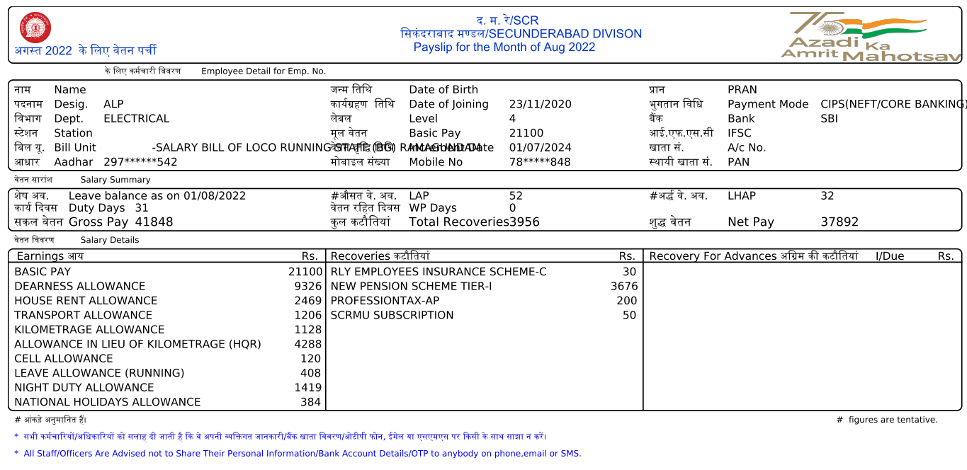 RRB ALP Salary 2024, Job Profile and Career Growth_3.1