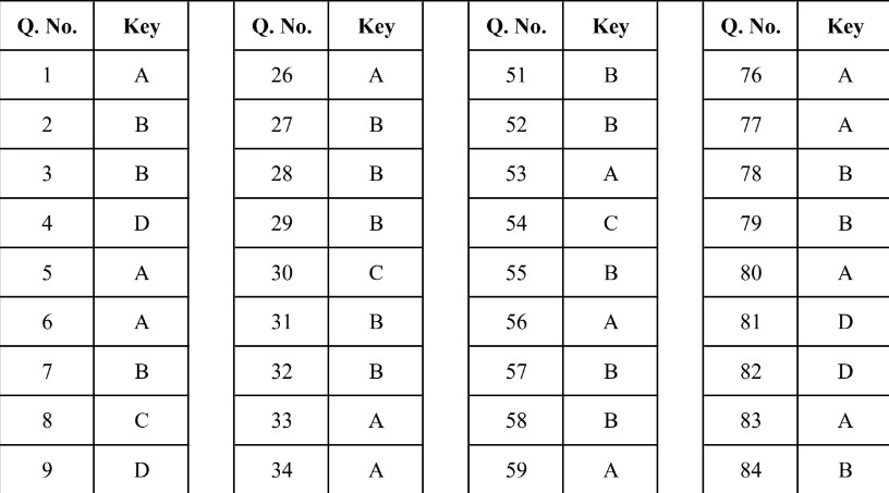 hpsc hcs answer key