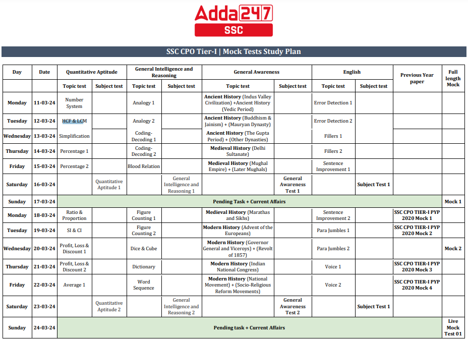 ssc cpo plan