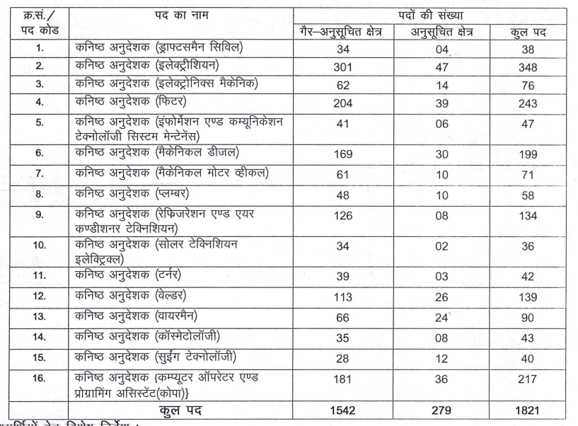 RSMSSB Junior Instructor Recruitment 2024