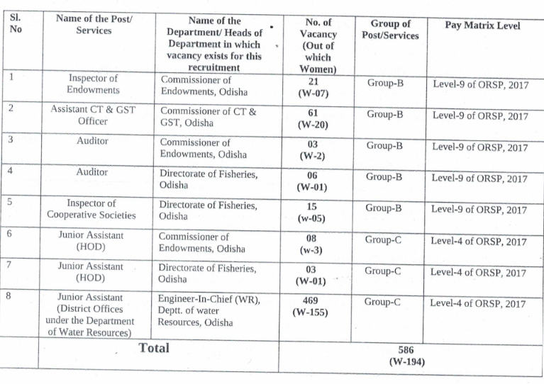 OSSC CGL Recruitment 2024, Exam Date for 586 Vacancies_4.1