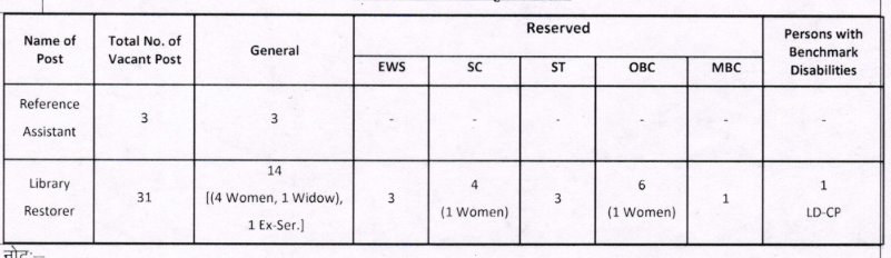 HCRAJ Recruitment 2024, Exam Date for 34 Vacancies_4.1