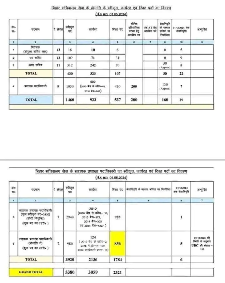 BSSC CGL 2024 Notification Soon, Check Eligibility, Selection Process_3.1