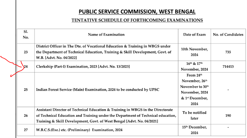 WBPSC-Clerk-Exam-Date