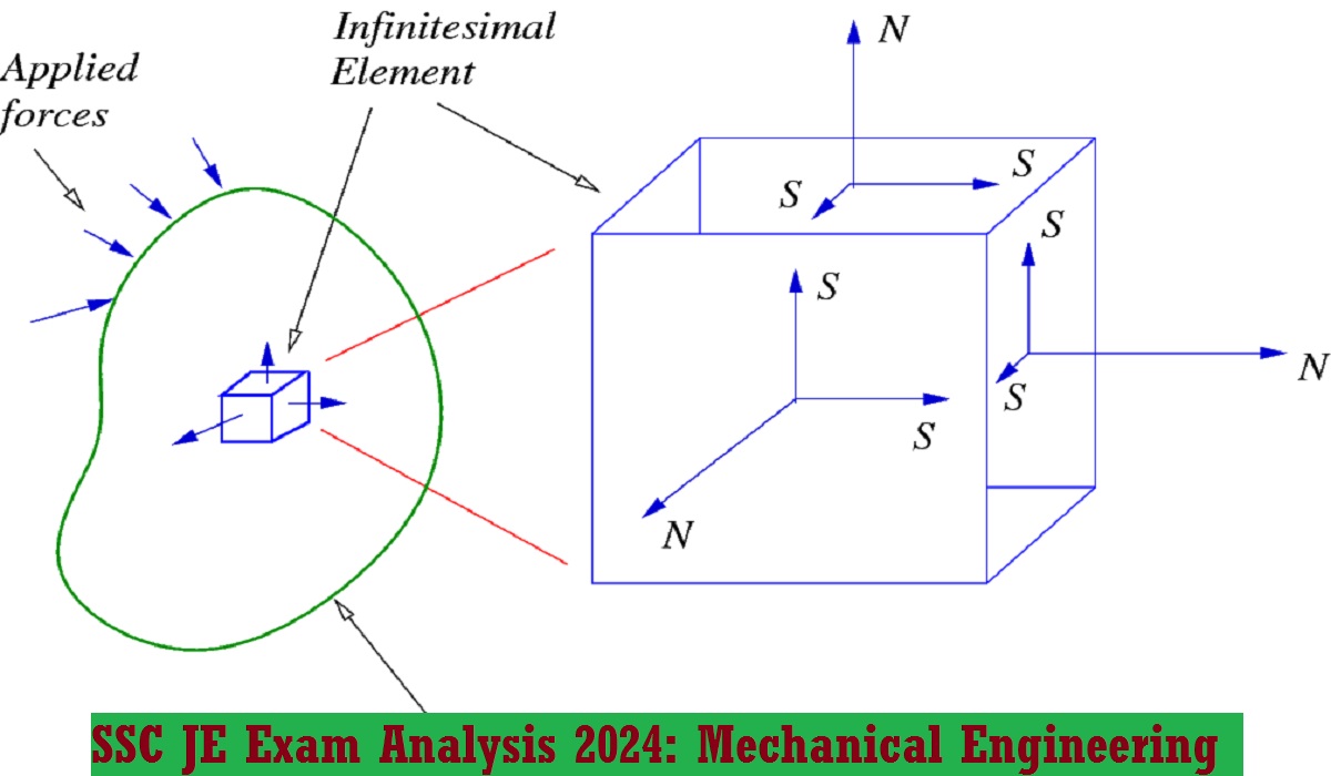 SSC JE Exam Analysis 2024