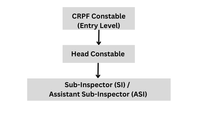 CRPF Salary 2024