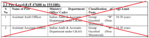 What are the Changes in SSC CGL 2024 Exam?_4.1