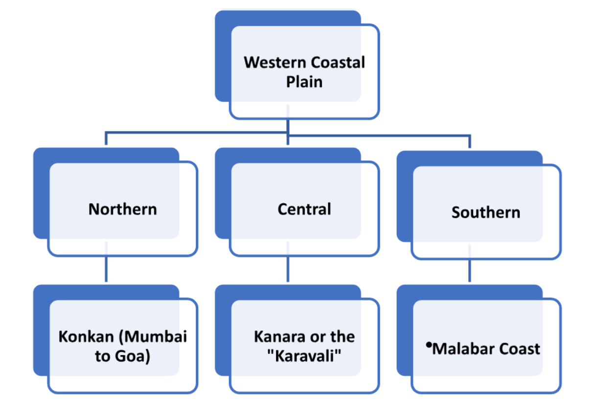 Geography Questions For SSC MTS Exams 2024 |_3.1