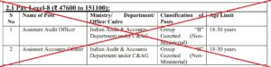 कौनसी पोस्ट Remove हुई इस बार SSC CGL 2024 में से?_3.1