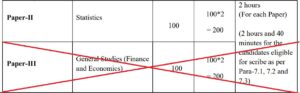 कौनसी पोस्ट Remove हुई इस बार SSC CGL 2024 में से?_4.1