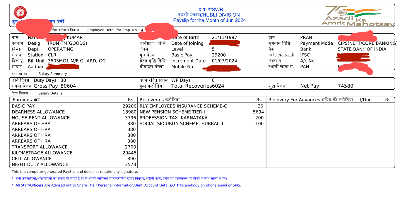 Railway Goods Guard Salary, Job Profile and Career Growth_3.1