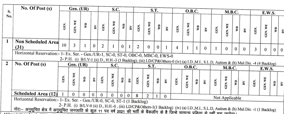 RPSC ASO Recruitment 2024, Exam Date, Apply Online, Salary_4.1