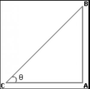 Height and Distances