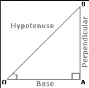 Height and Distances