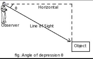 Height and Distances