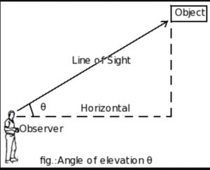 Height and Distances