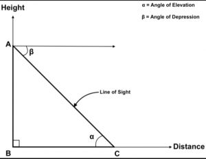 Height and Distances