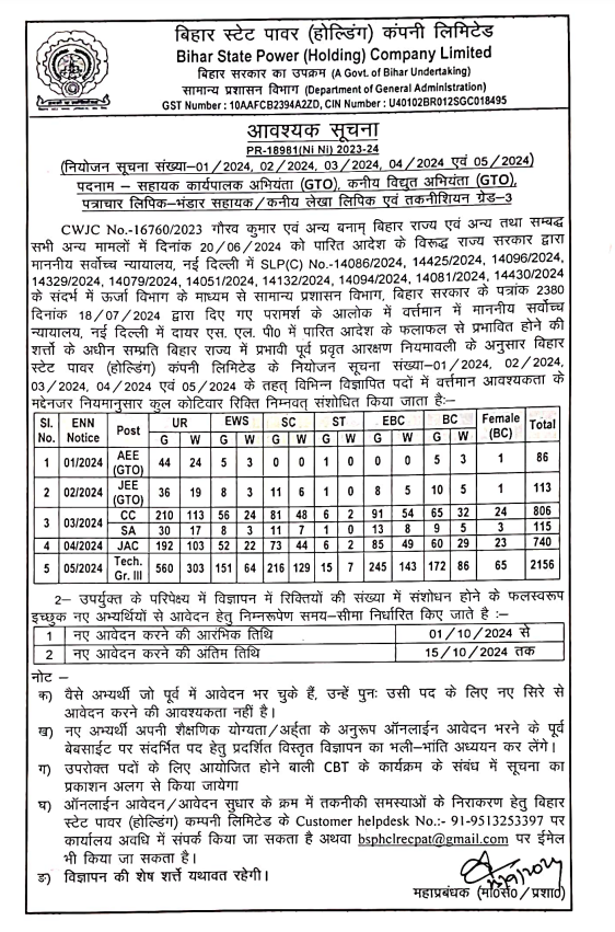 BSPHCL Recruitment 2024, Exam Date, Syllabus, Exam Pattern, and Salary_3.1