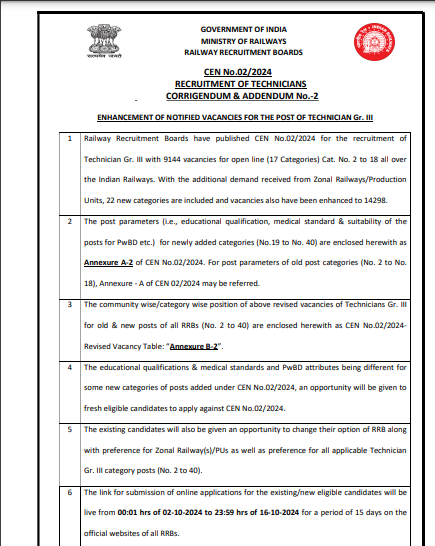 RRB Technician Vacancy Increase Notice