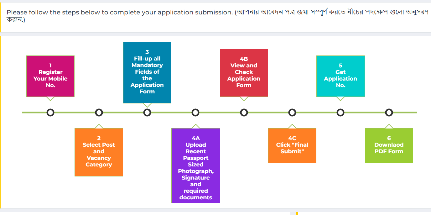 West Bengal Anganwadi Recruitment 2024, Exam Date, Exam Pattern, and Syllabus_3.1