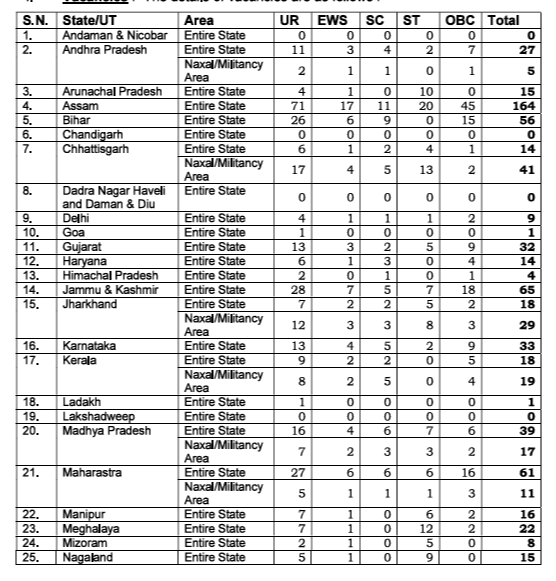 CISF Fireman Recruitment 2024, Exam Date, Exam Pattern, Syllabus, and Salary_4.1