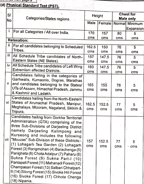 Assam Rifles Sports Quota Recruitment 2024_3.1