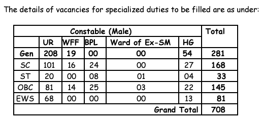 HP Police Constable Recruitment 2024, Exam Date & Important Dates_4.1