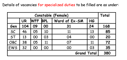 HP Police Constable Recruitment 2024, Exam Date & Important Dates_3.1