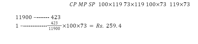 RRB ALP Profit and Loss Questions with Solutions_6.1