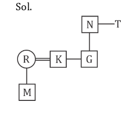 SSC CGL Blood Relation Questions with Solution_4.1