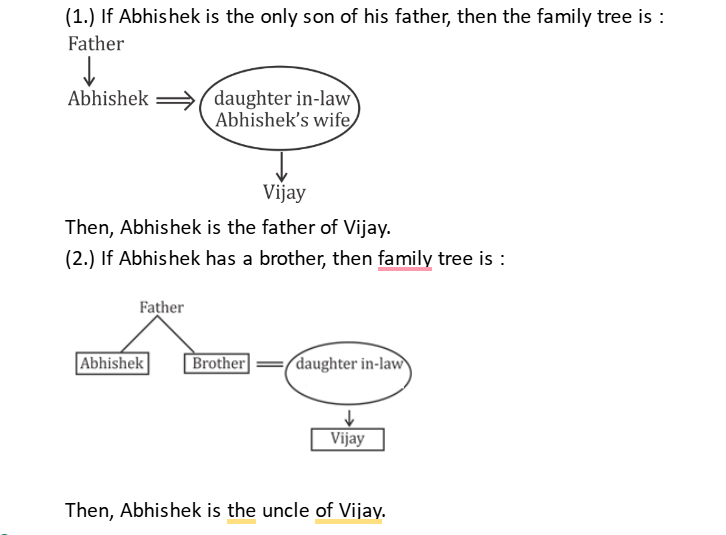 SSC CGL Blood Relation Questions with Solution_9.1