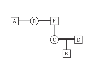 SSC CGL Blood Relation Questions with Solution_10.1