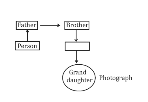 SSC CGL Blood Relation Questions with Solution_15.1