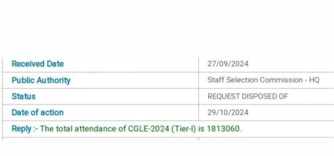 SSC CGL Registration Vs Appeared, Last 8 Year Analysis