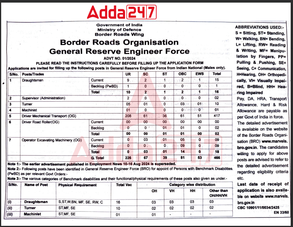 BRO Recruitment 2024 Notification out for 466 vacancies_3.1