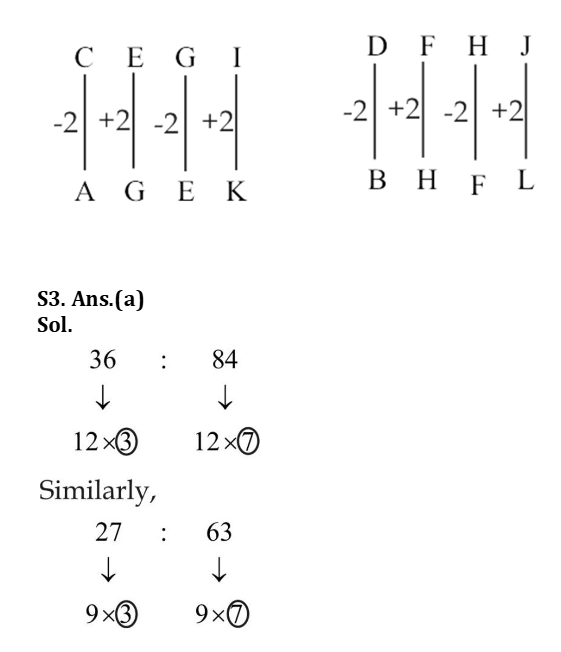 Analogies Questions for RRB NTPC Exam With Solution_3.1