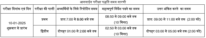 MPESB Group 5 Recruitment 2024 Notification Out for 881 Vacancies_3.1