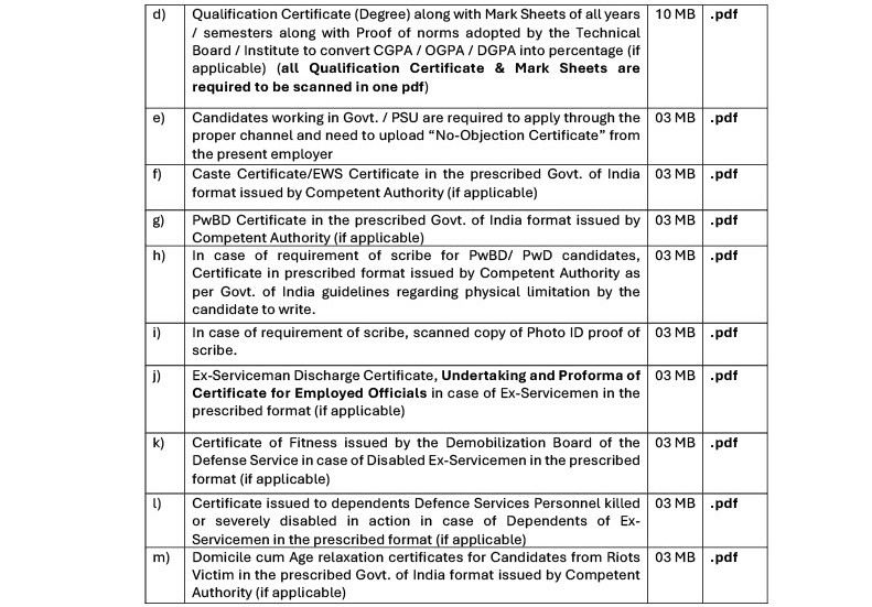 POWERGRID Trainee Engineer Recruitment 2024 for 22 Vacancy_4.1