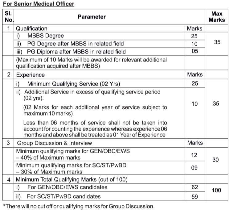 NHPC Trainee Officer Recruitment 2024, Apply Online for 118 Posts_3.1