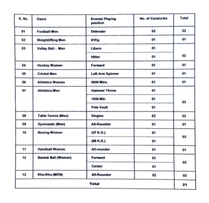 RRC NR Sports Quota Recruitment 2024, Last Date to Apply Online_3.1