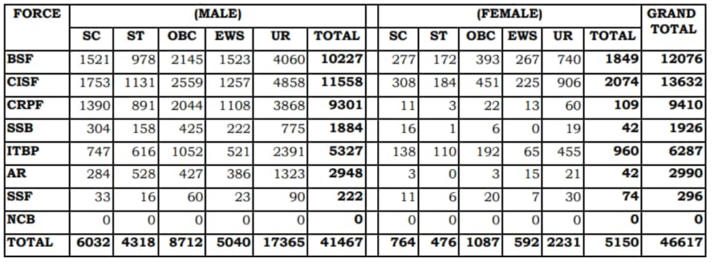 SSC GD Final Result 2024 Out, Check Result and Cut Off PDF_3.1