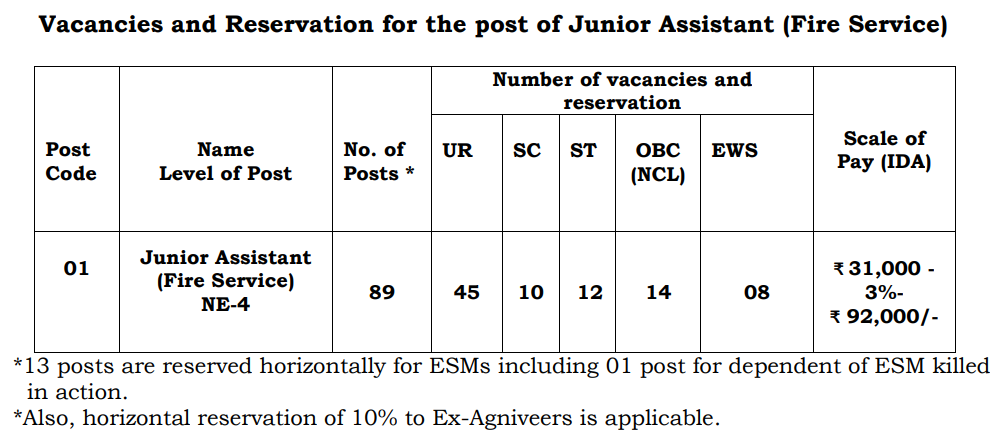 AAI Junior Assistant Fire Service Recruitment 2024-25, Apply Online Starts_3.1