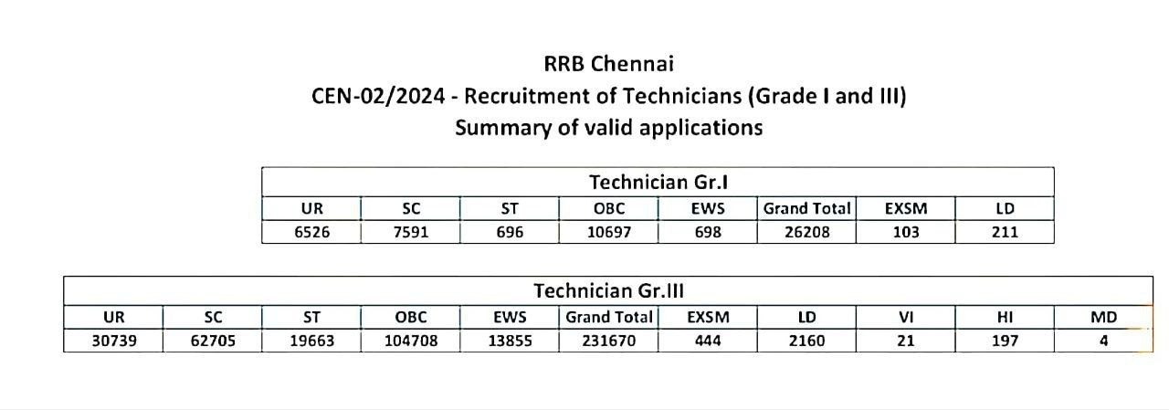 RRB Technician