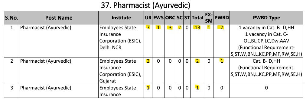 Ayurvedi Pharmacist 