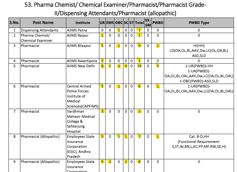 Pharmacist