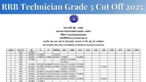 RRB Technician Grade 3 Cut Off 2025