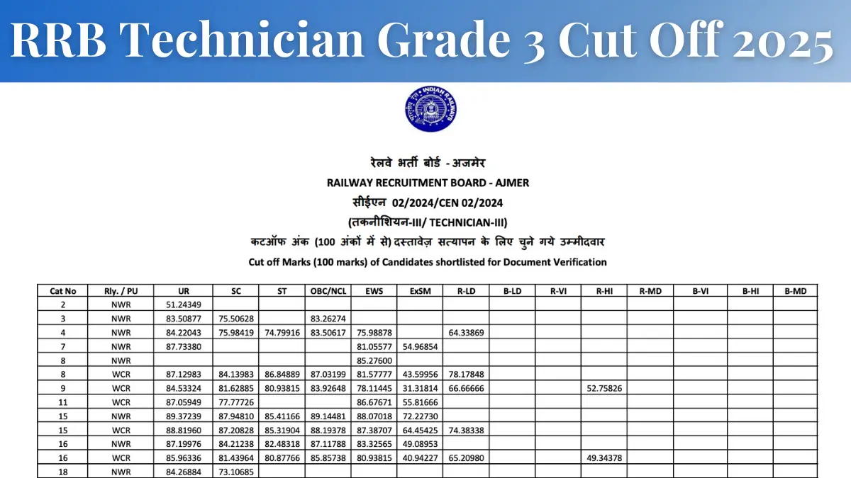 RRB Technician Grade 3 Cut Off 2025